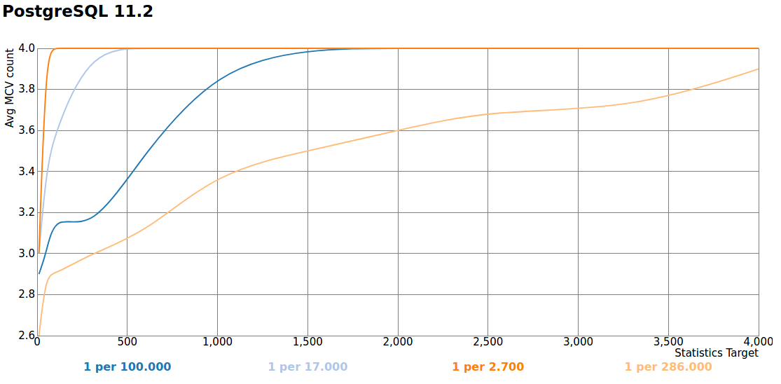 /extreme/Postgres11.2.png